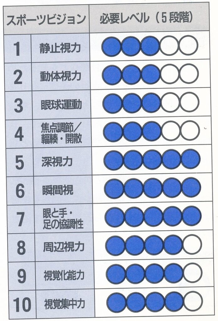 自転車とスポーツビジョン
