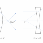 理系専門オンライン予備校LUSより引用