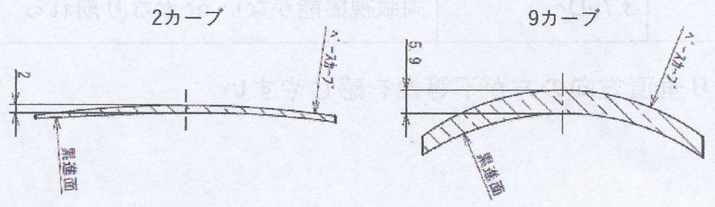 伊藤光学より